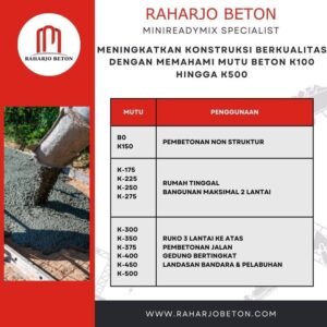 Beton K100 hingga K500
